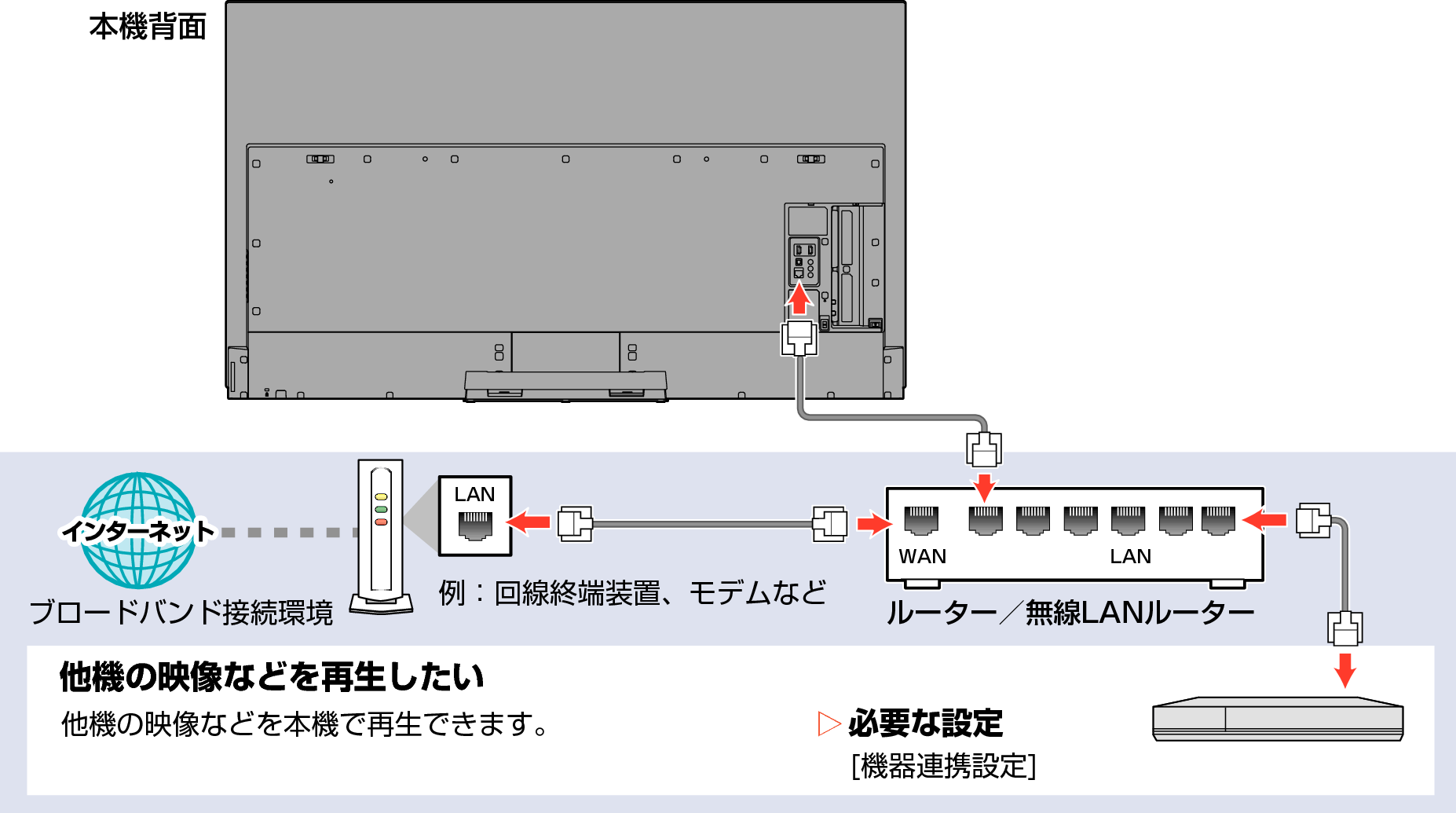 Connect unit to network with broadband03_7010
